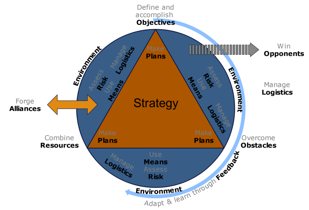 strategy-wheel-periklesvrouvas