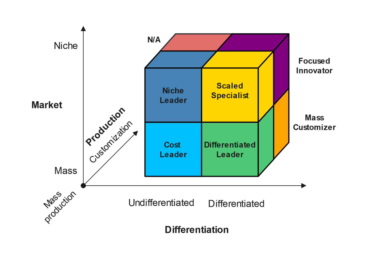 The Strategic Positioning Cube – Perikles Vrouvas