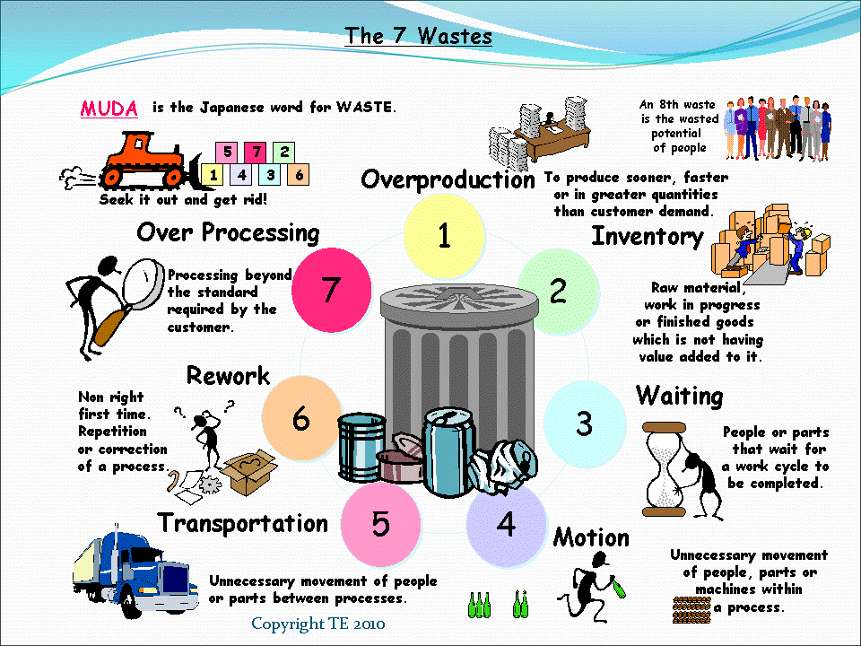 lean-thinking-wastes