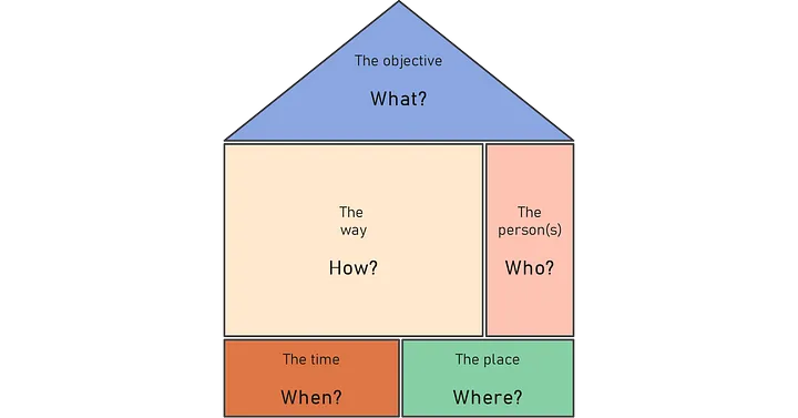 house-of-command-management-tool