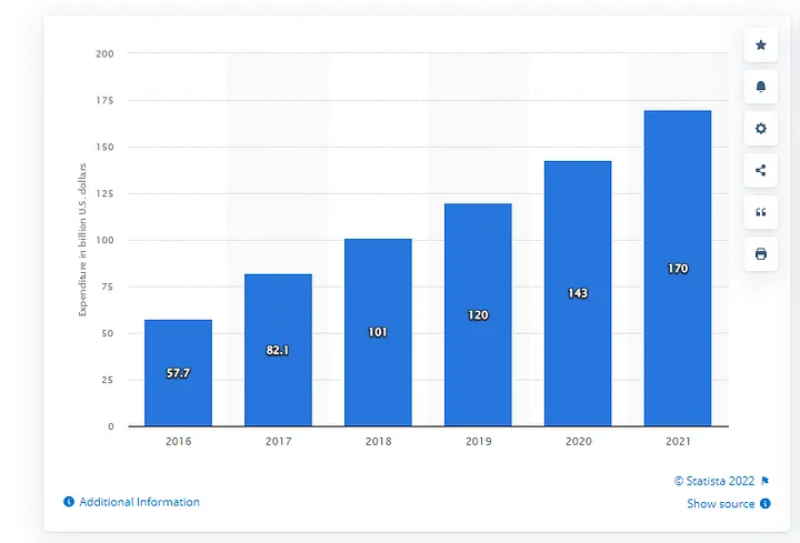 consumer-spending-on-apps